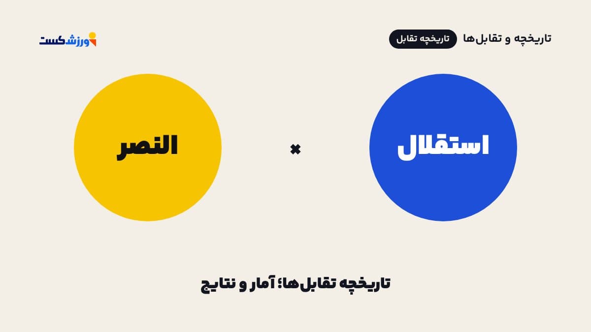 تصویر شاخص تاریخچه تقابلهای استقلال و النصر در مجله ورزشکست
