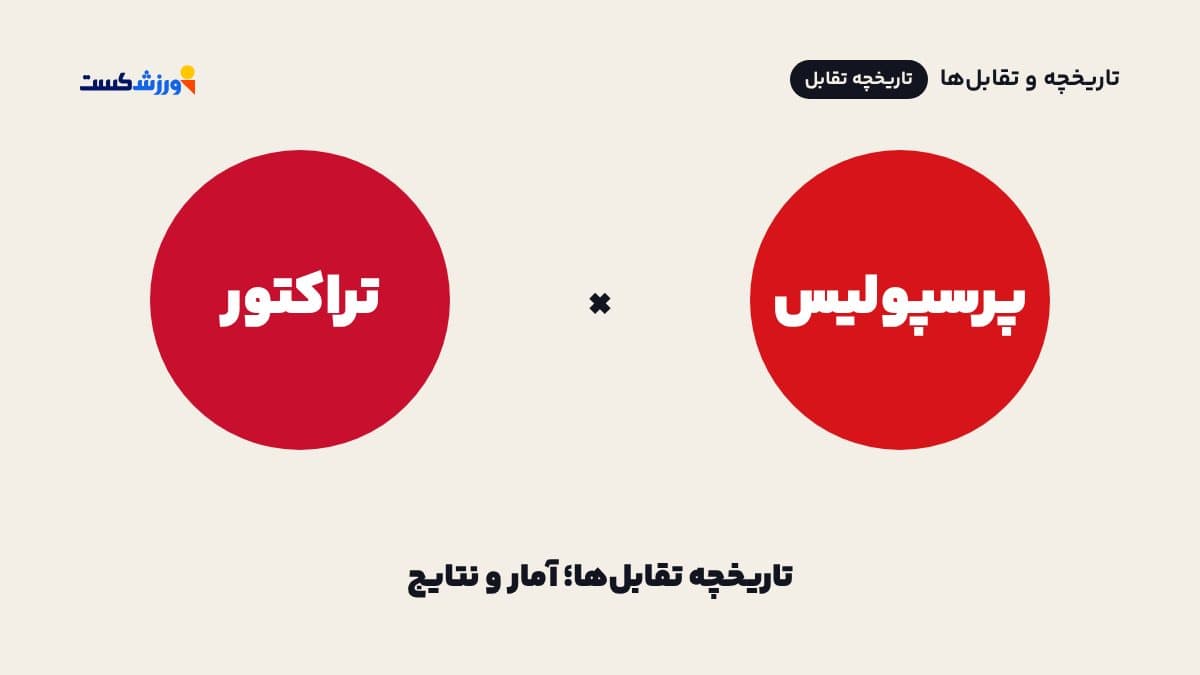 تصویر شاخص تاریخچه تقابلهای پرسپولیس و تراکتور در مجله ورزشکست