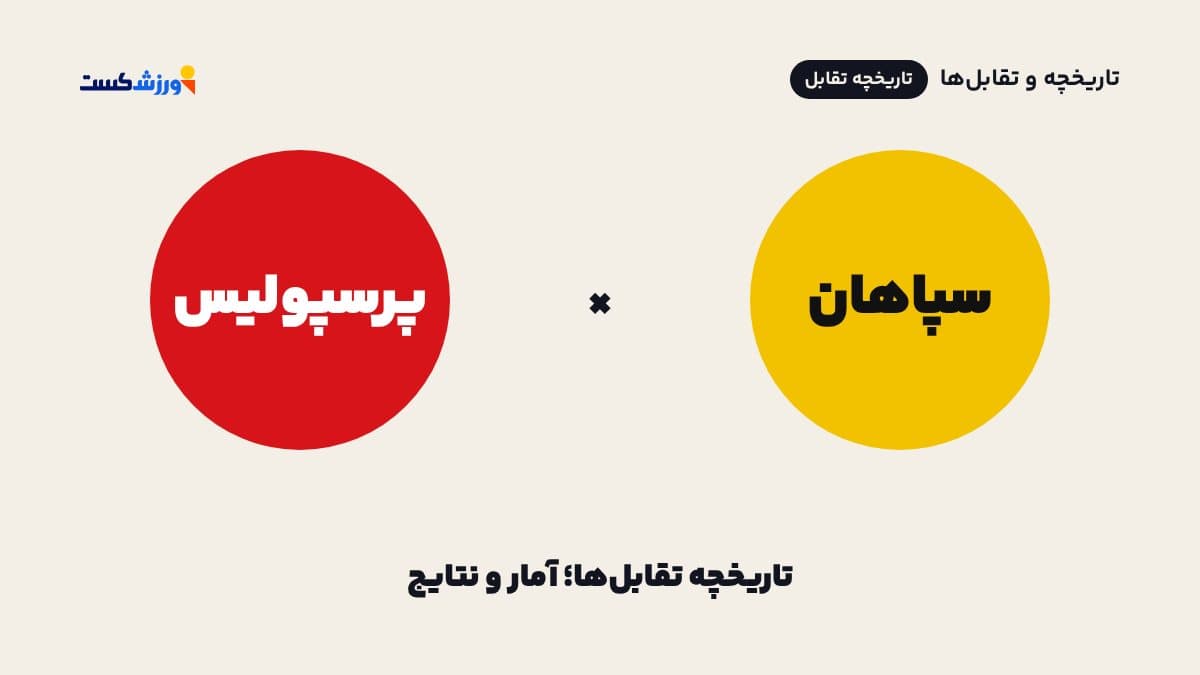 تصویر شاخص تاریخچه تقابلهای سپاهان و پرسپولیس در مجله ورزشکست